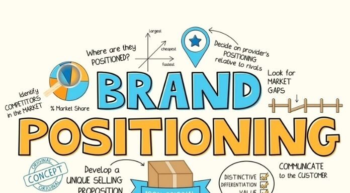 Brand Positioning