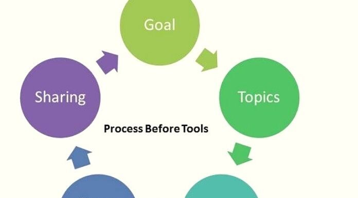 Content Curation