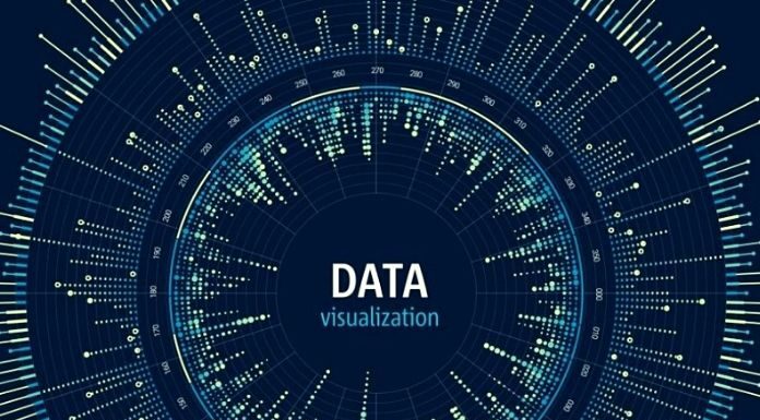 Data Visualization